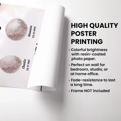 First Mom Now Grandma Custom Floral Birth Moon Phase Frame, Mother's Day Gift