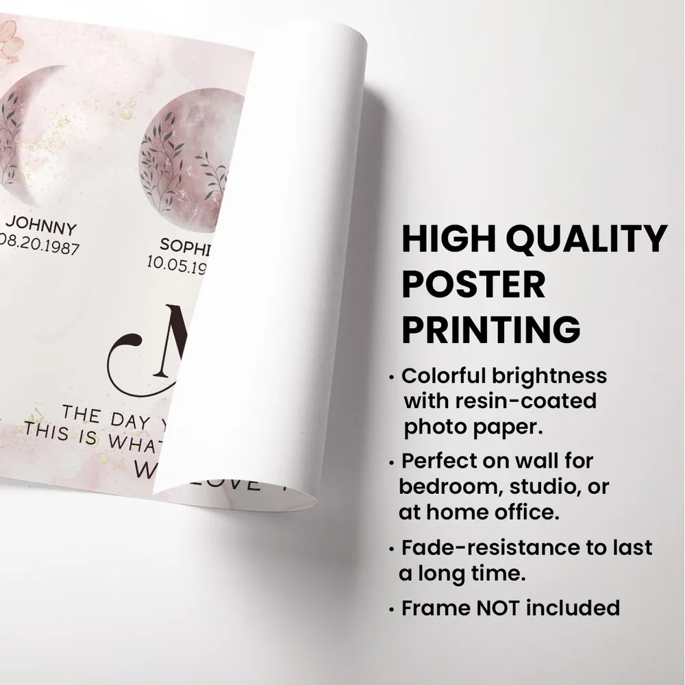 This Is What The Moon Looked Like The Day You Became Mom Grandma Custom Birth Moon Phase Frame