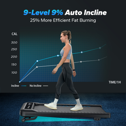 MERACH Walking Pad Treadmill with 9% Auto Incline, 2.5HP Quiet Motor, Portable Under Desk Treadmill for Home & Office, APP Integration & Magnetic Remote Control