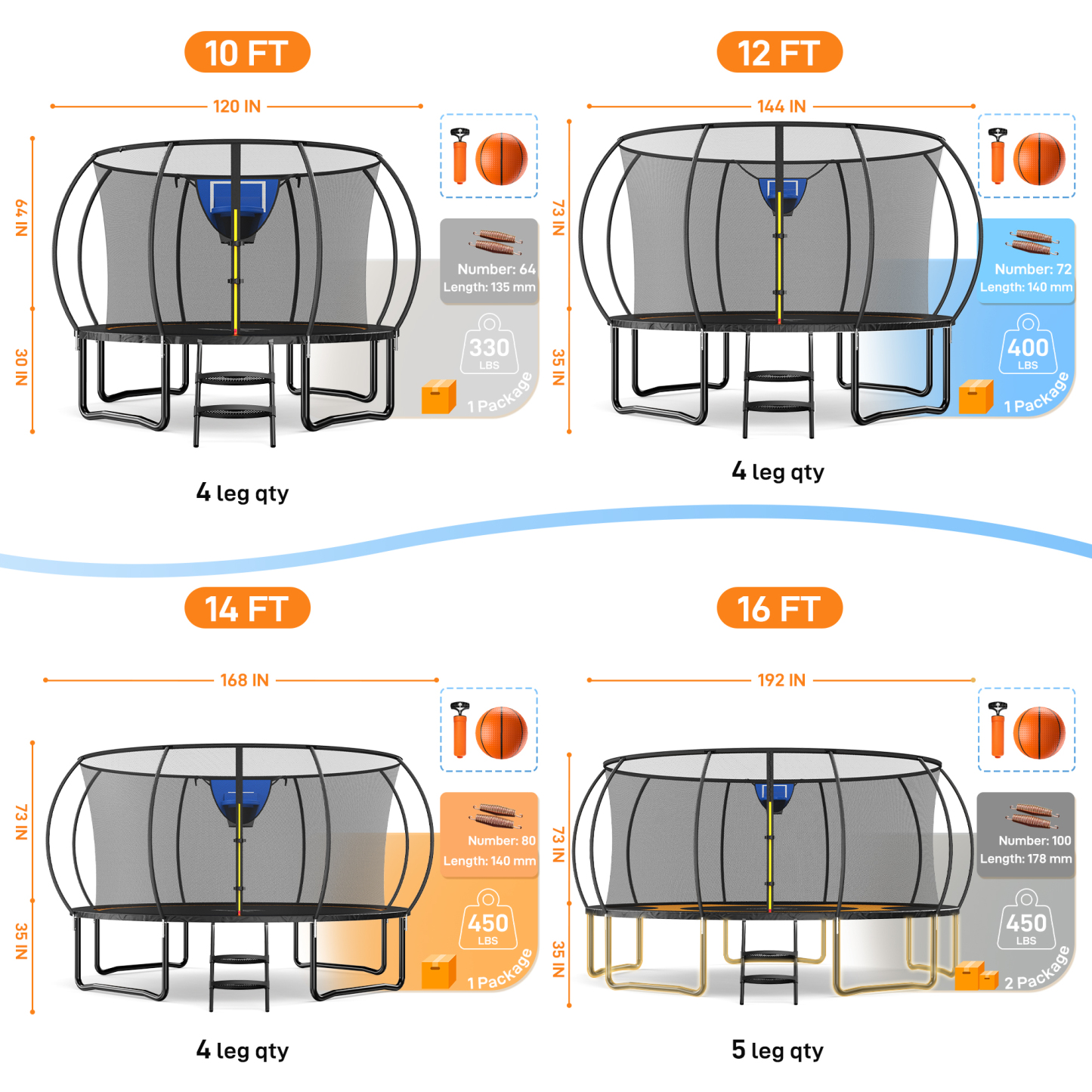 MERACH 14FT Trampoline for Kids with Enclosure Net, Outdoor Pumpkin Trampoline with Basketball Hoop & Ladder