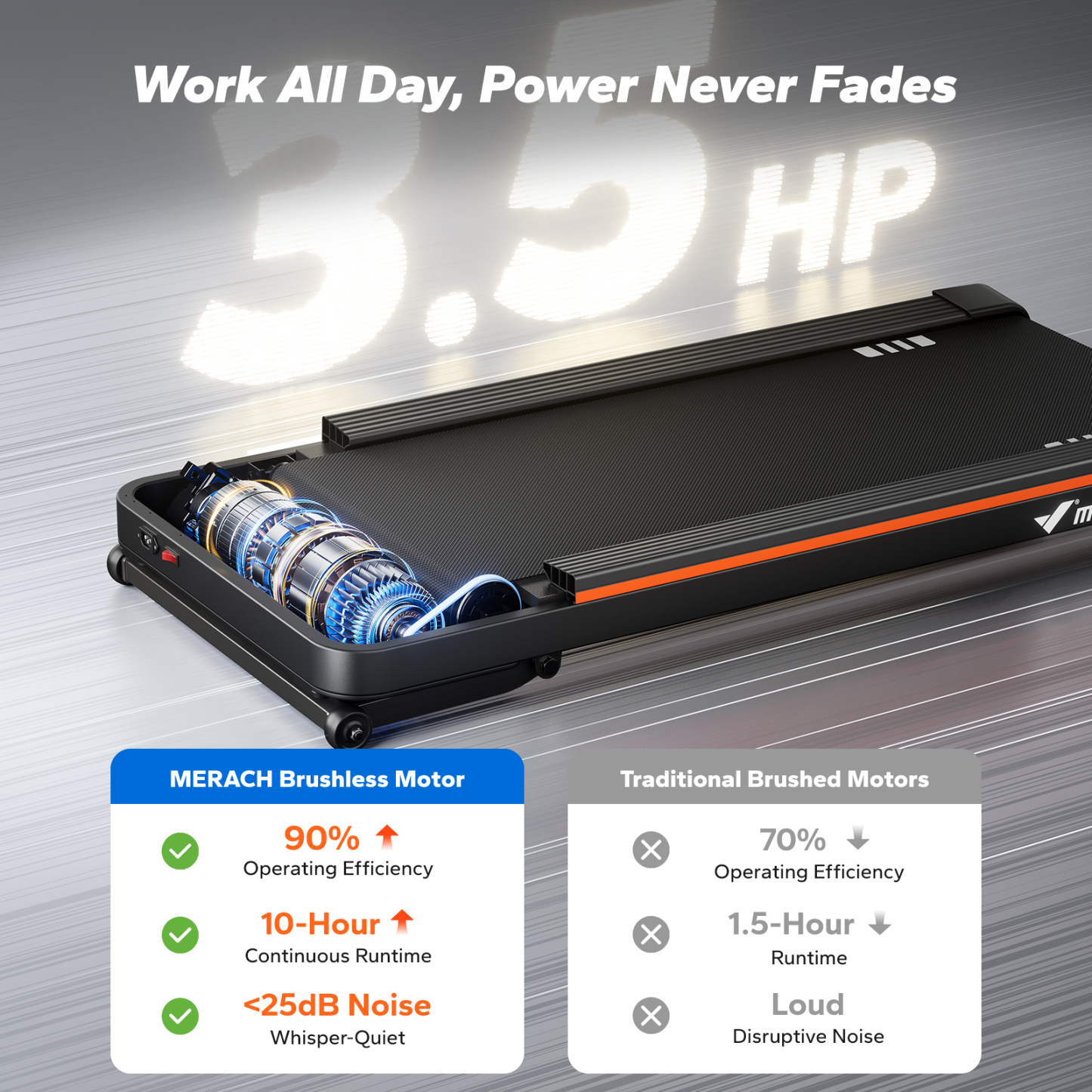 MERACH W50 Walking Pad with 12% Auto Incline, 3.5 HP Under Desk Treadmill with 400 lbs Weight Capacity, Remote Control, APP