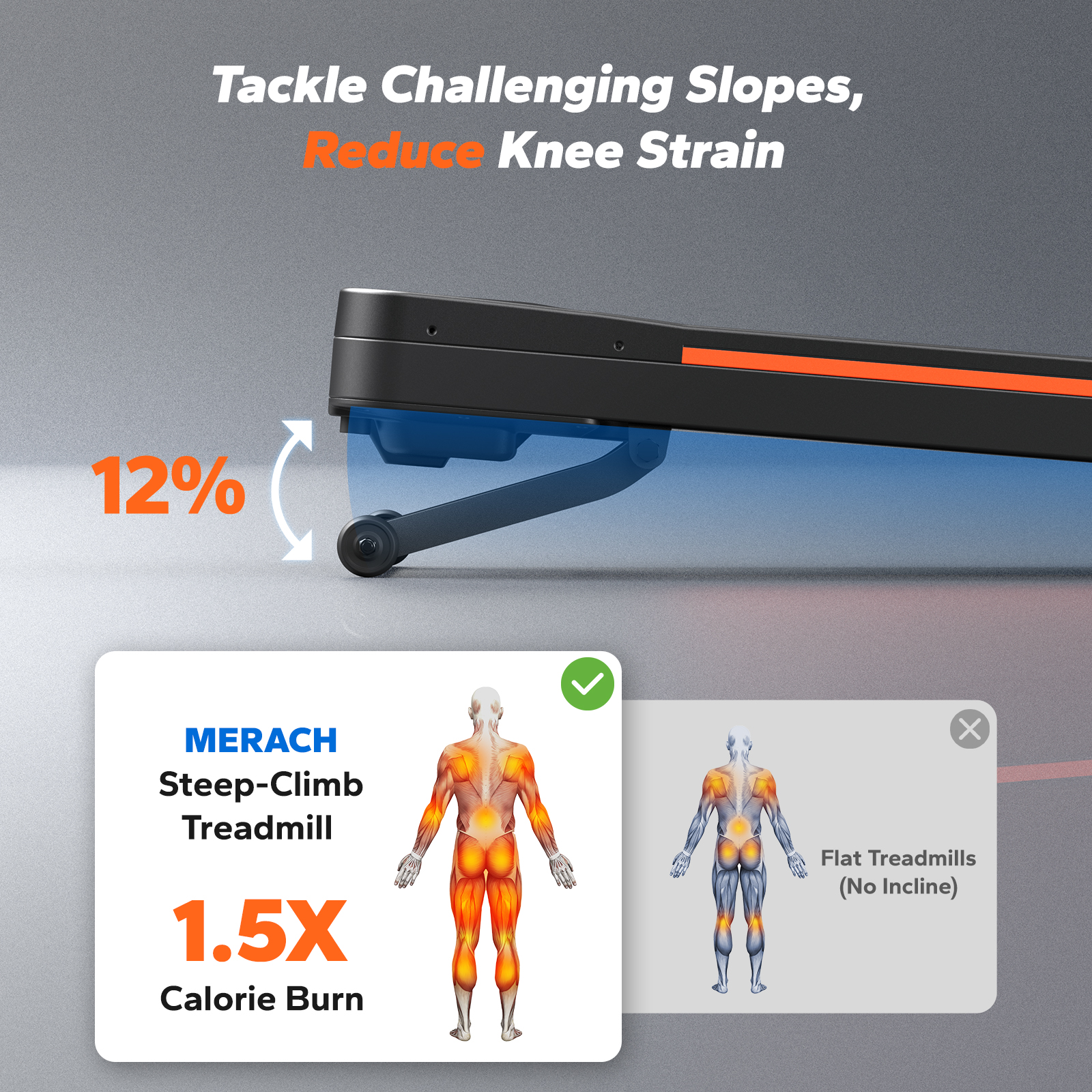 MERACH W50 Walking Pad with 12% Auto Incline, 3.5 HP Under Desk Treadmill with 400 lbs Weight Capacity, Remote Control, APP