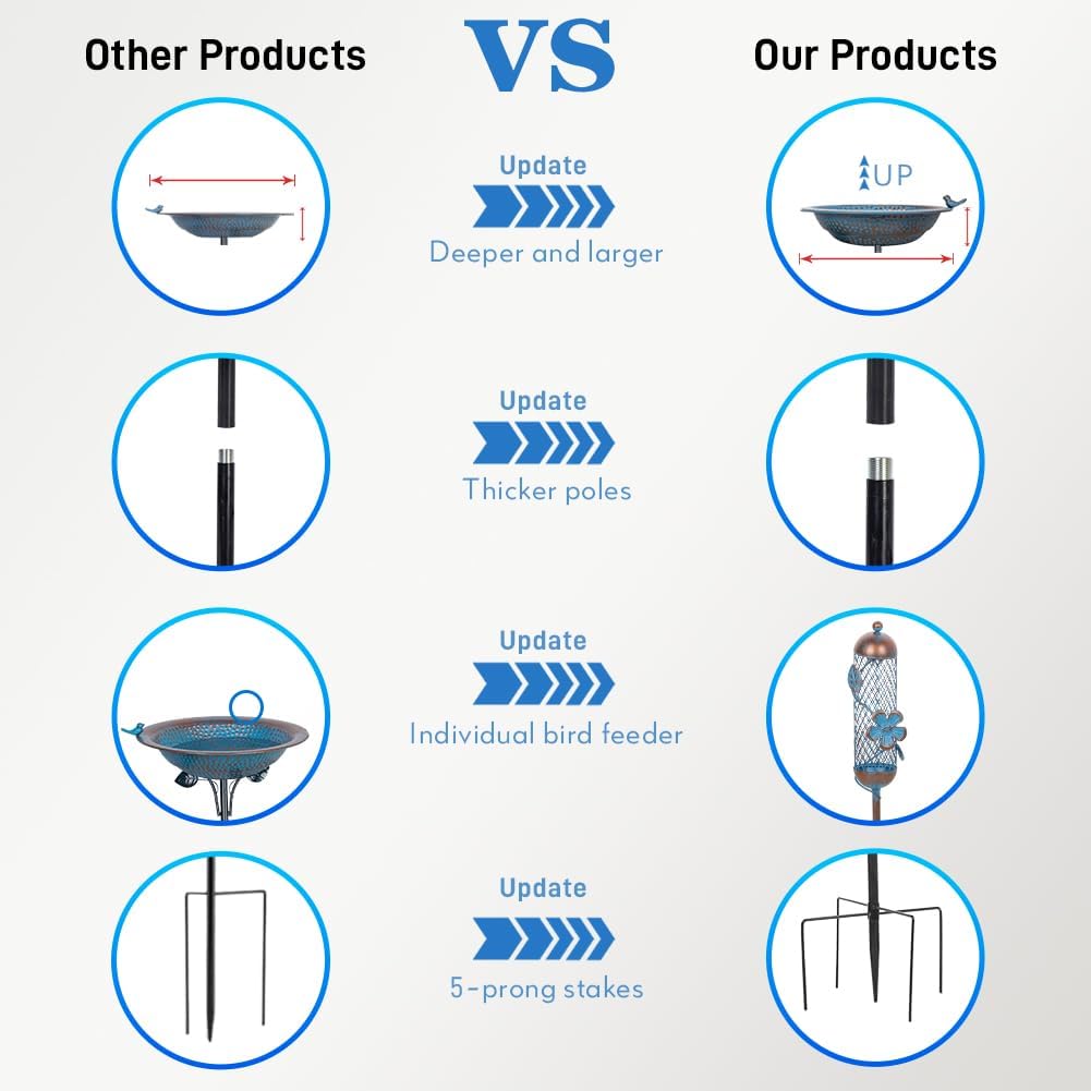 Bird Bath for Outside, 3" Deep Bird Bath and Feeder Combo, Tall Metal Standing Bird Baths, Antique Blue Faucet Solar String Light Birdbaths for Outdoors Garden Yard Lawn Decorations