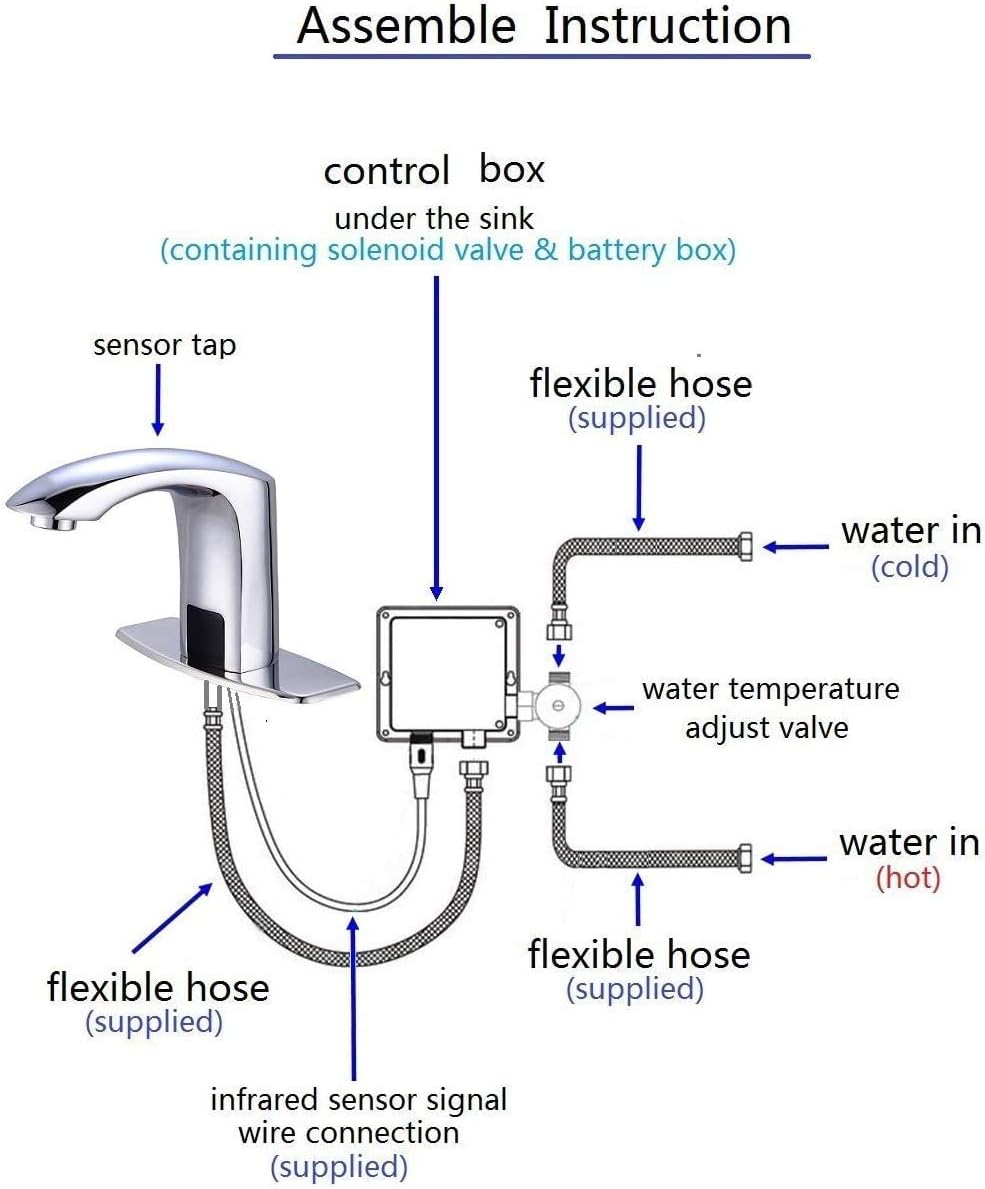 Automatic Bathroom Sink Faucet with Hole Cover Plate Sensor Touchless Dual-Powered Chrome Vanity Faucets Hands Free Motion Sensor Bathroom Water Tap