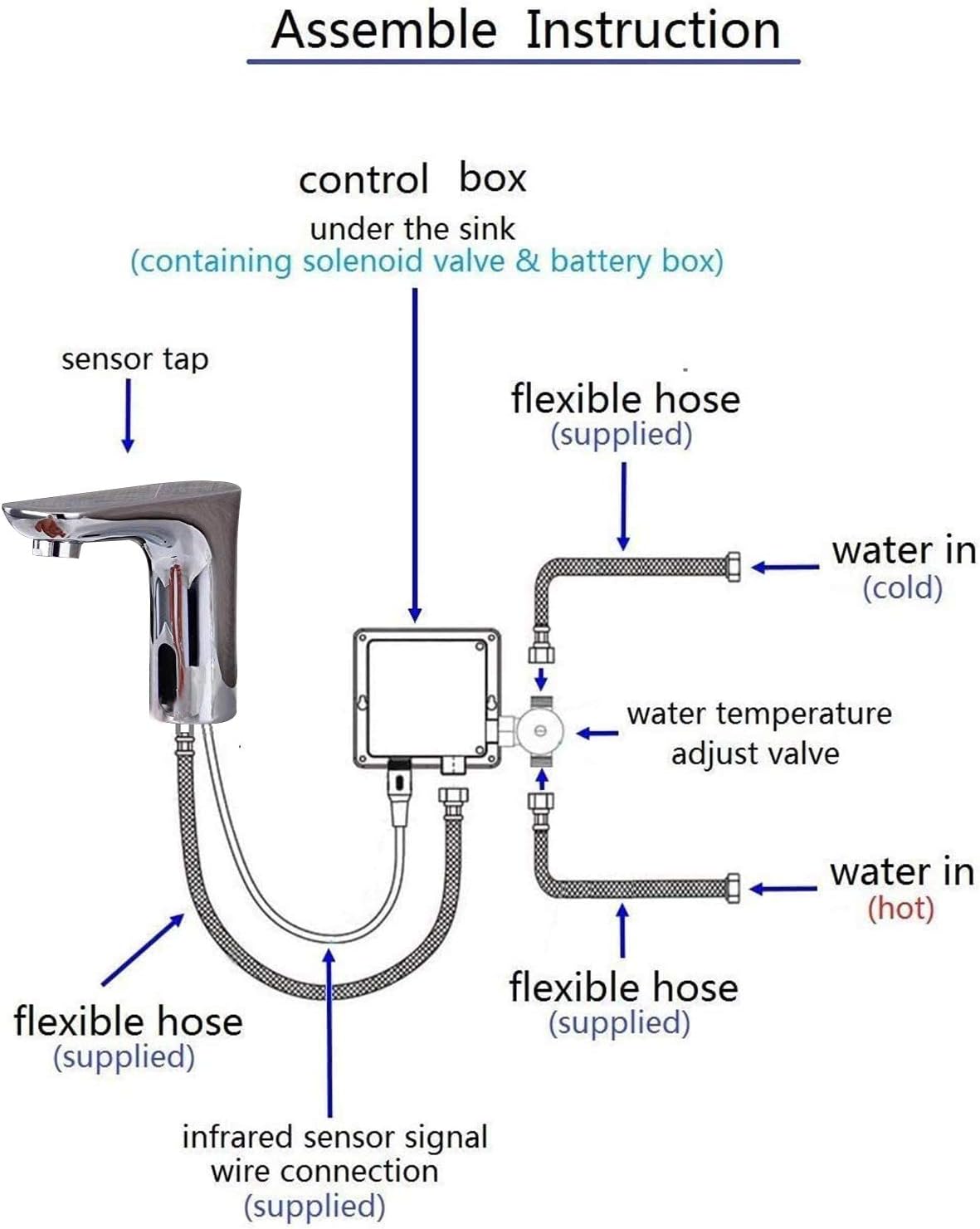 Automatic Sensor Touchless Bathroom Faucet with Hole Cover Plate Dual-Powered Vanity Faucets Chrome Hands Free Water Tap with Control Box and Temperature Mixer Motion Sensor