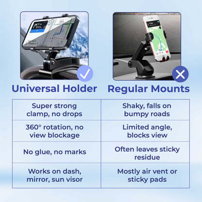 Universal 360° Dashboard Phone Holder