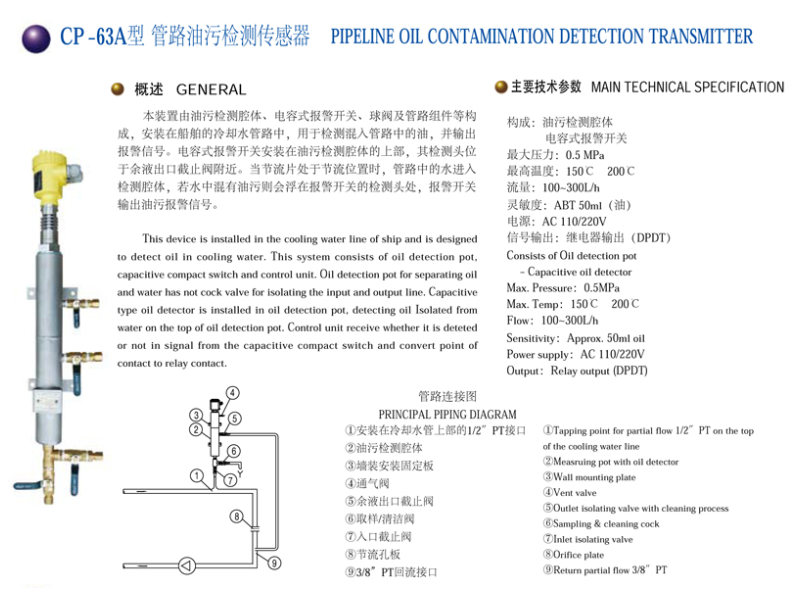 Instrument and meter