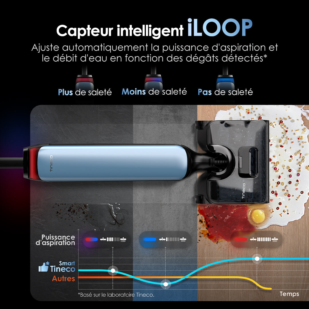 图片展示了一款带有 iLoop 传感器的智能吸尘器,演示了其自动调节功能,可清洁不同质量的物体。