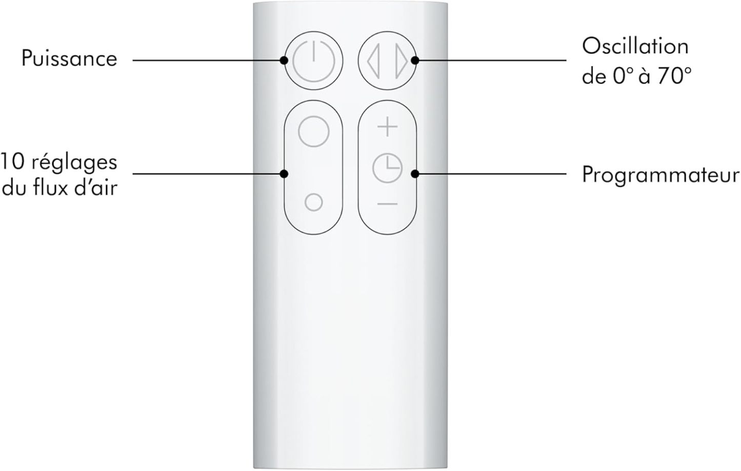 Ventilateur tour Dythtson Cool en Blanc et Argent
