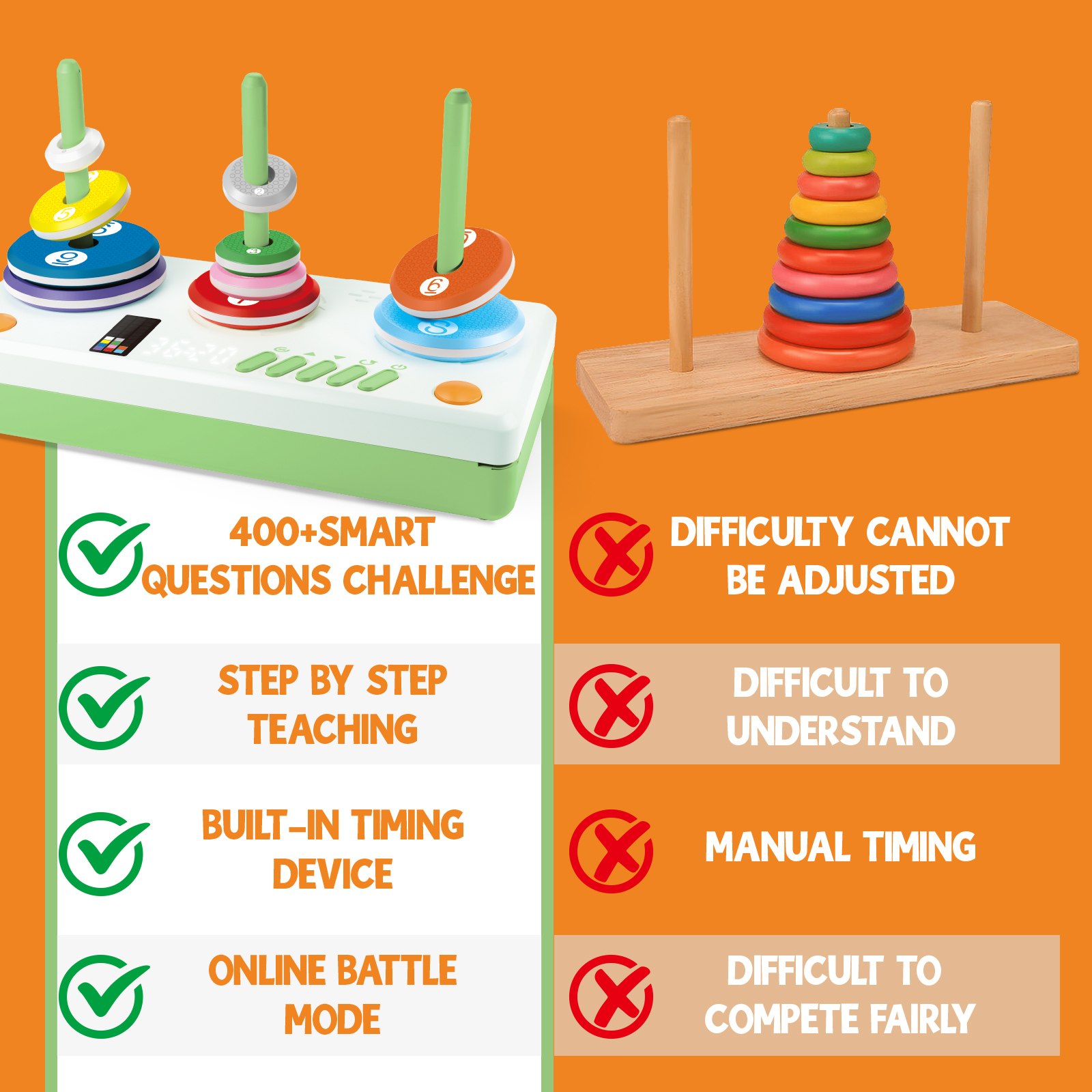 tower of hanoi puzzle