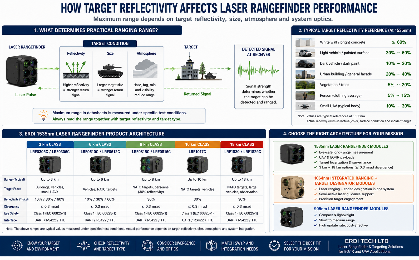 1535nm-laser-rangefinder-module-uav-eoir-payload