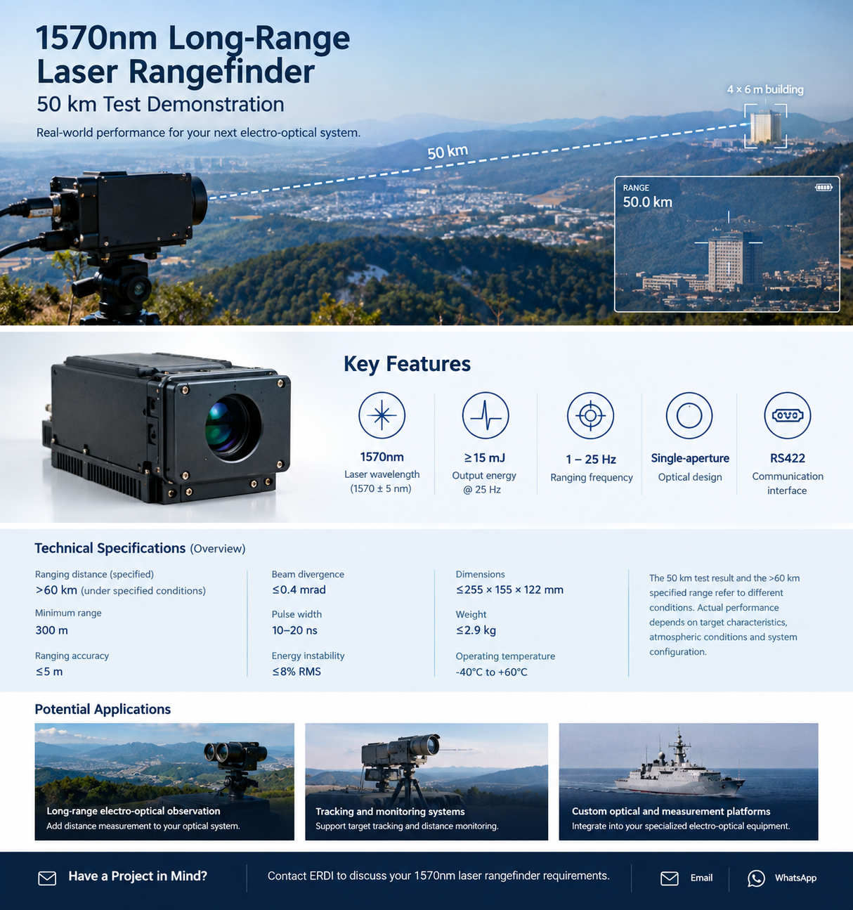 1570nm Long-Range Laser Rangefinder: 50 km Test Demonstration