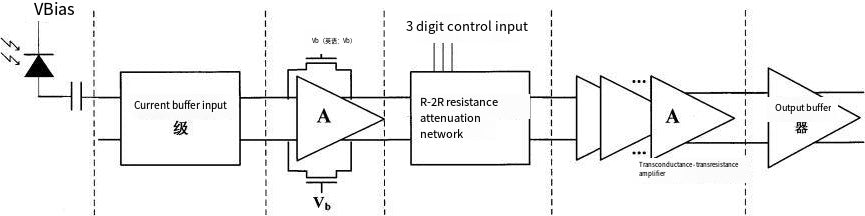 Laser rangefinder module