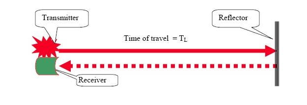 DPSS Laser Rangefinder Module