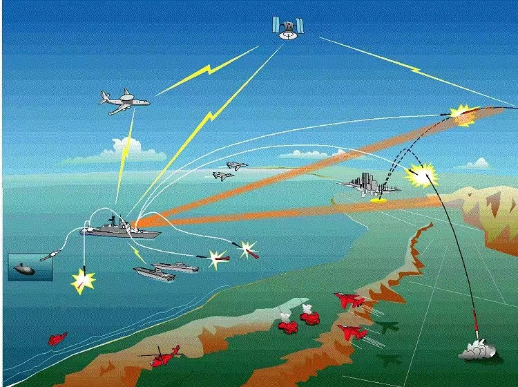 Synchronization segments in JTIDS from coarse to fine synchronization-RangeFinder ERDI