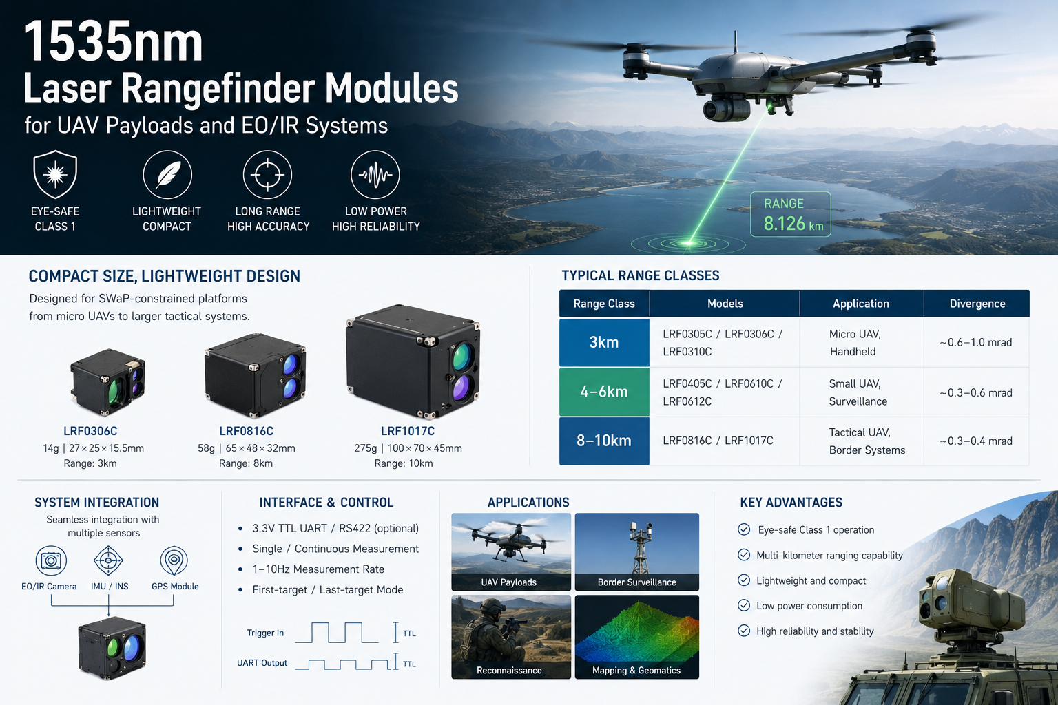 1535nm Laser Rangefinder Modules for UAV Payloads and EO/IR Systems