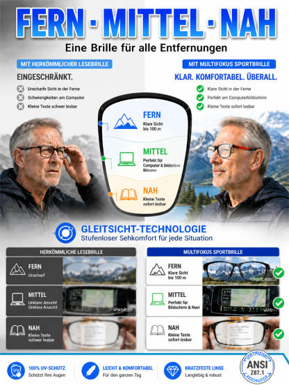 🚨⏳ Nach Apotheken-Stornierung: Letzte Chance auf die original Jenaer Technik-Brille für nur 7,50€ – Zertifizierter Augenschutz, solange der Vorrat reicht! 🛒💨