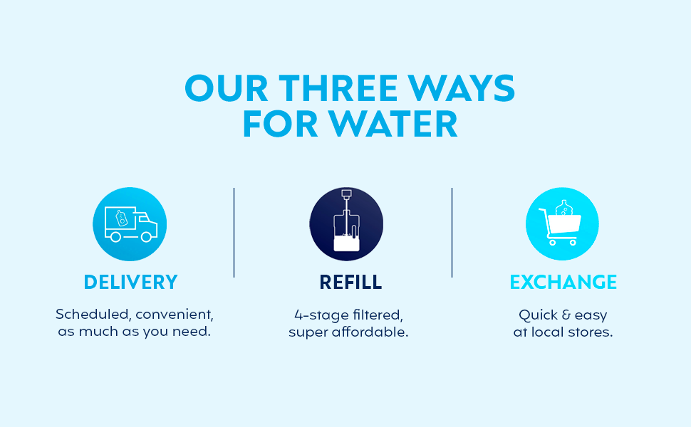 Three Ways for Water