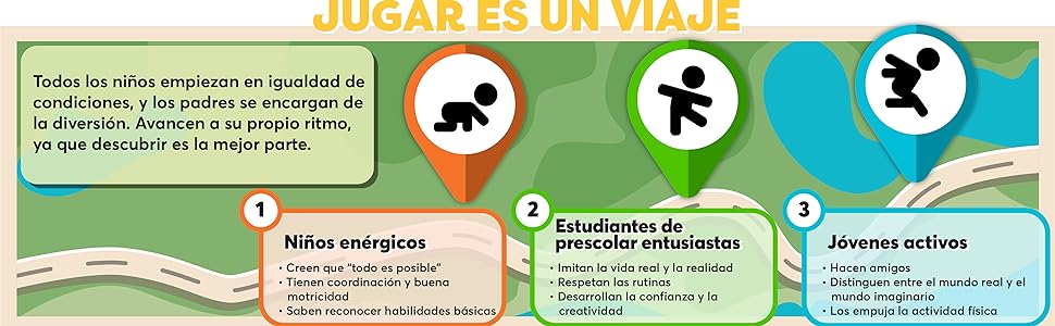 Ages and stages KidKraft Infographic