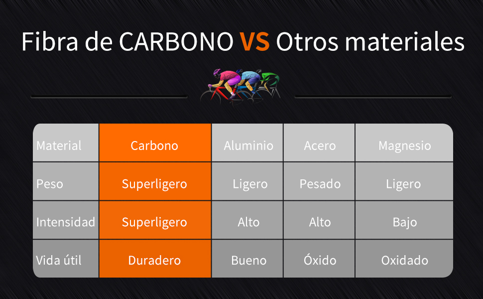 Fibra de CARBONO VS Otros materiales