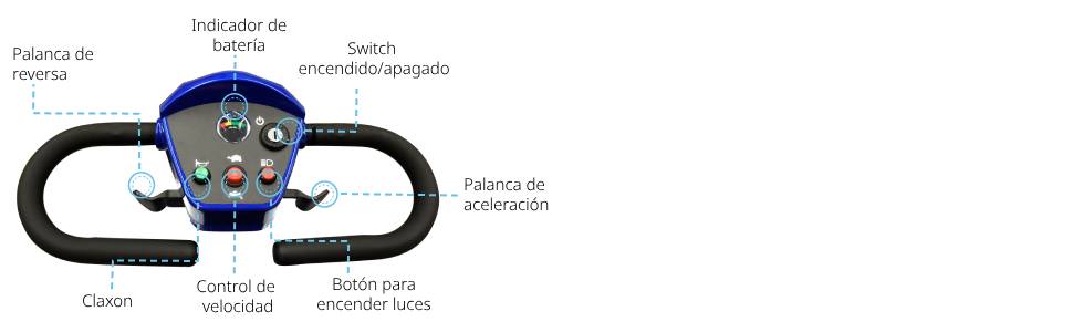 Panel de Control Scooter 601C