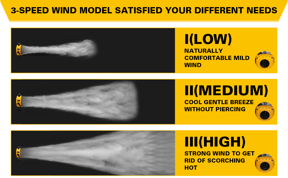 DEWALT DXF1840 Ventilador de 18"