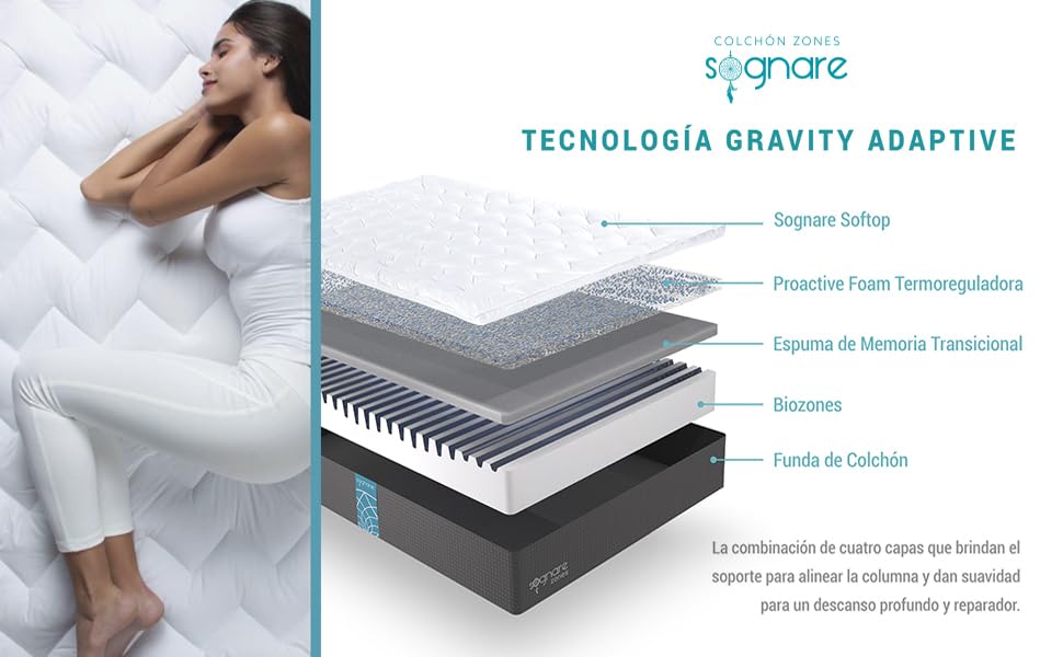 colchon soñare matrimonial;sognare colchon;colchon sognare;colchon matrimonal;colchon;colchones