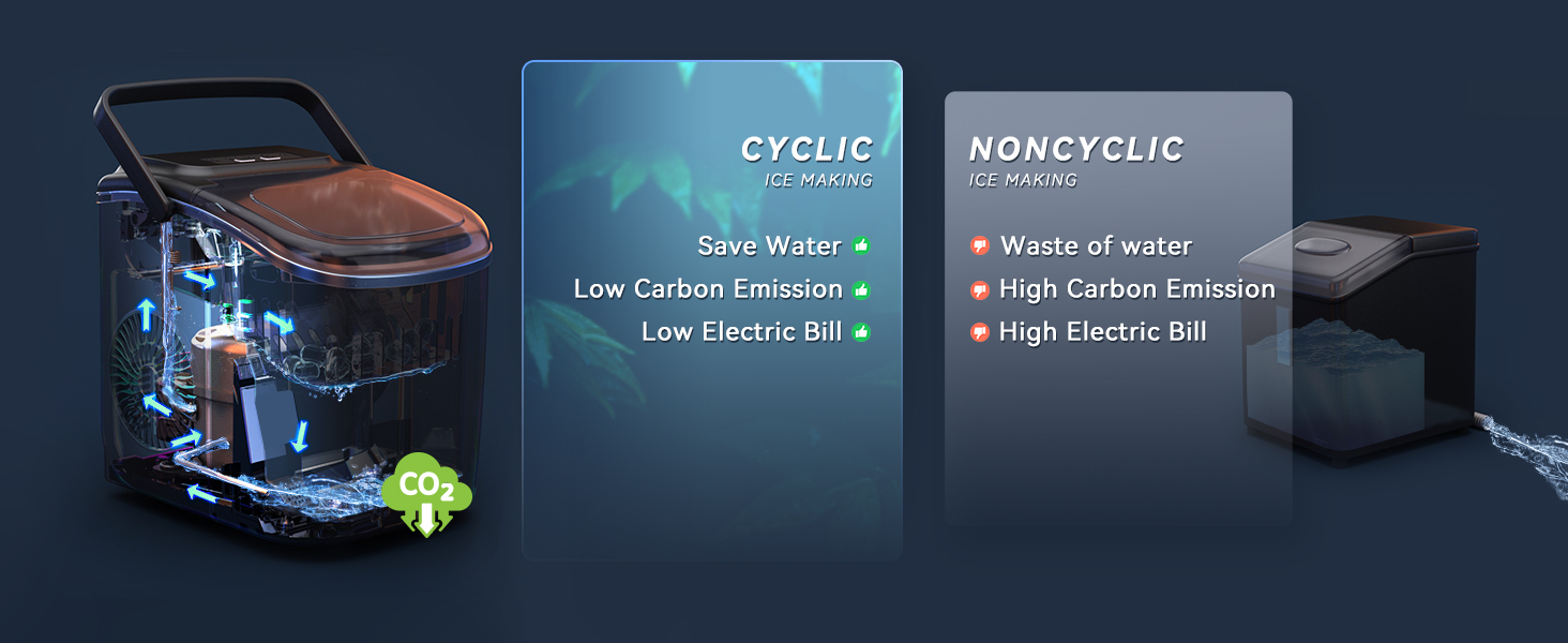 Countertop Ice Maker