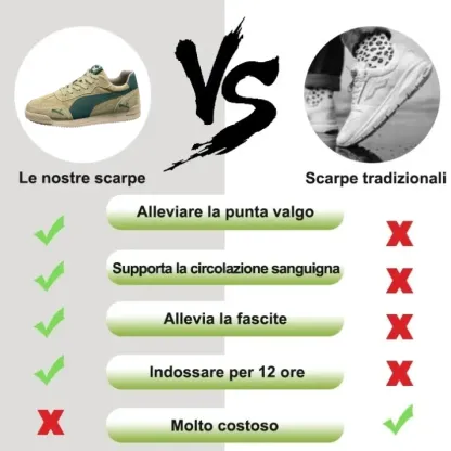 [⏰SCONTO DEL 70% OGGI - NON PERDERTELO!] 🔥 SCARPE DA PASSEGGIO DA UOMO 👞 Design ergonomico con supporto dell'arco plantare per camminare senza dolore ✅ Cucite a mano