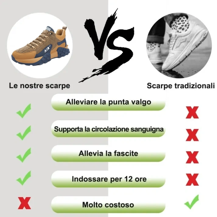 (🔥50% DI SCONTO OGGI - DA NON PERDERE ⏰) Scarpe ortopediche funzionali da uomo di marca americana (supporto - sollievo dal dolore al piede) Comfort nella camminata