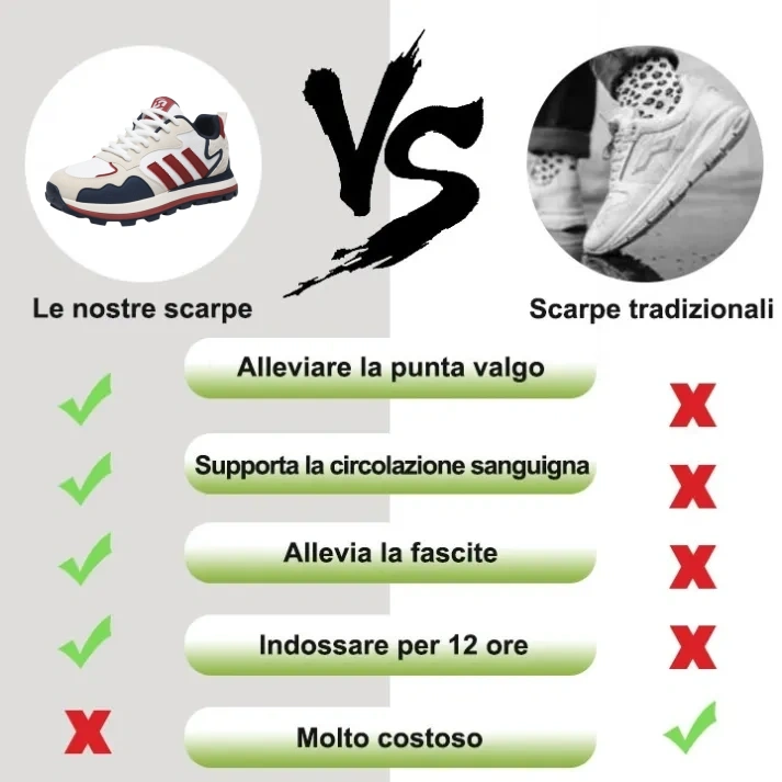 (🎉50% di sconto oggi - offerta a tempo limitato) Scarpe ortopediche ergonomiche cucite a mano da uomo 2025✅ Camminata confortevole, sollievo dal dolore👞