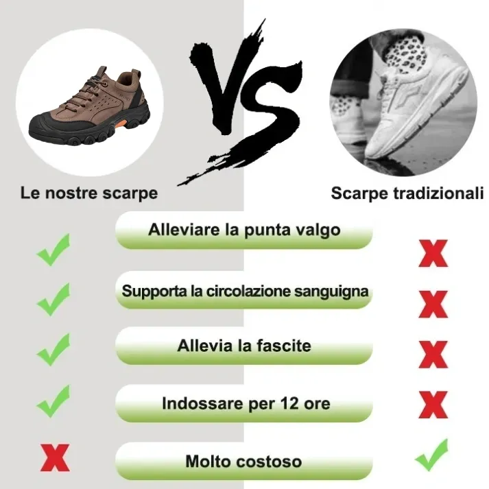 (🎉50% di sconto oggi - offerta a tempo limitato) Scarpe ortopediche ergonomiche cucite a mano da uomo 2025✅ Camminata confortevole, sollievo dal dolore👞Proteggi la sicurezza dei tuoi piedi