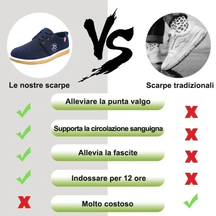 🔥Sconto del 50% per un periodo limitato - Solo oggi ⏰Scarpe casual da uomo - Sollievo dal dolore ai piedi - ✅Supporto per l'arco plantare