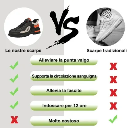 [Oggi a metà prezzo - Da non perdere]🔥 Le scarpe da passeggio più comode per stare in piedi e camminare - Consigliate dai medici ortopedici👞 Rendi la camminata più confortevole