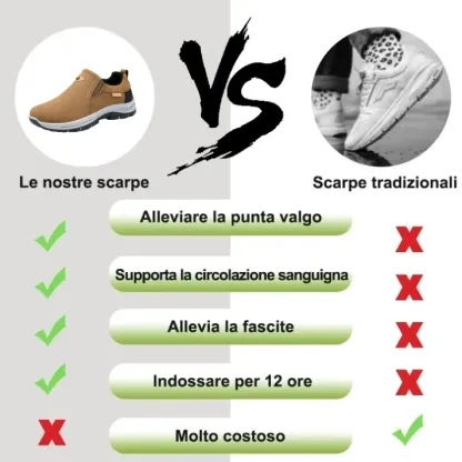 [Metà prezzo oggi - da non perdere] 🔥 Le scarpe da passeggio più comode per stare in piedi e camminare: alleviano efficacemente il dolore quando si cammina 👞 Certificato da numerosi esperti ortopedici