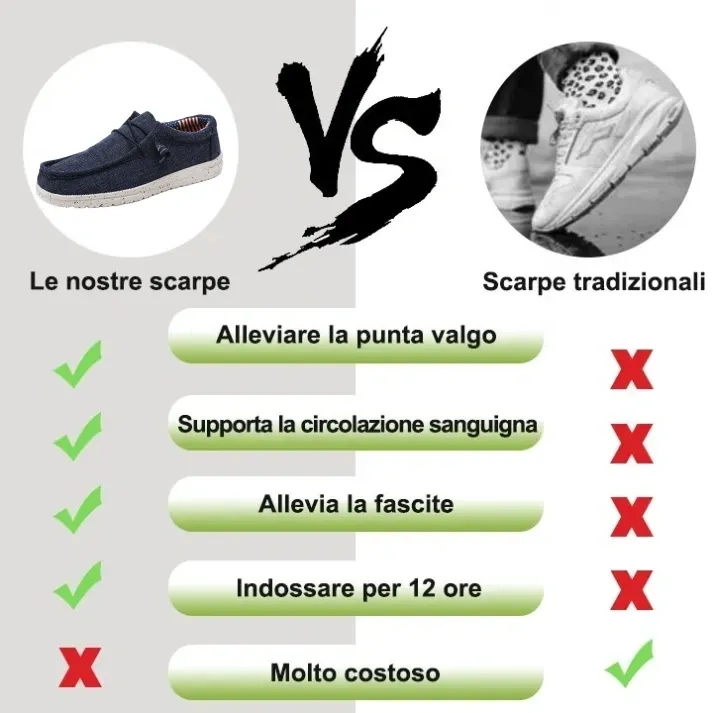 [🔥Saldi primaverili 50%: solo oggi] Scarpe ortopediche dal design ergonomico👞- Elimina facilmente il dolore ai piedi, ✅Solette ecologiche in memory foam per una camminata confortevole