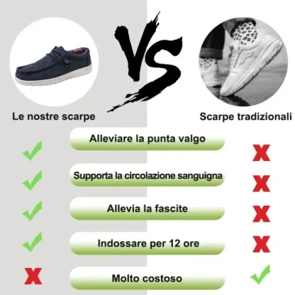 [🔥Saldi primaverili 50%: solo oggi] Scarpe ortopediche dal design ergonomico👞- Elimina facilmente il dolore ai piedi, ✅Solette ecologiche in memory foam per una camminata confortevole