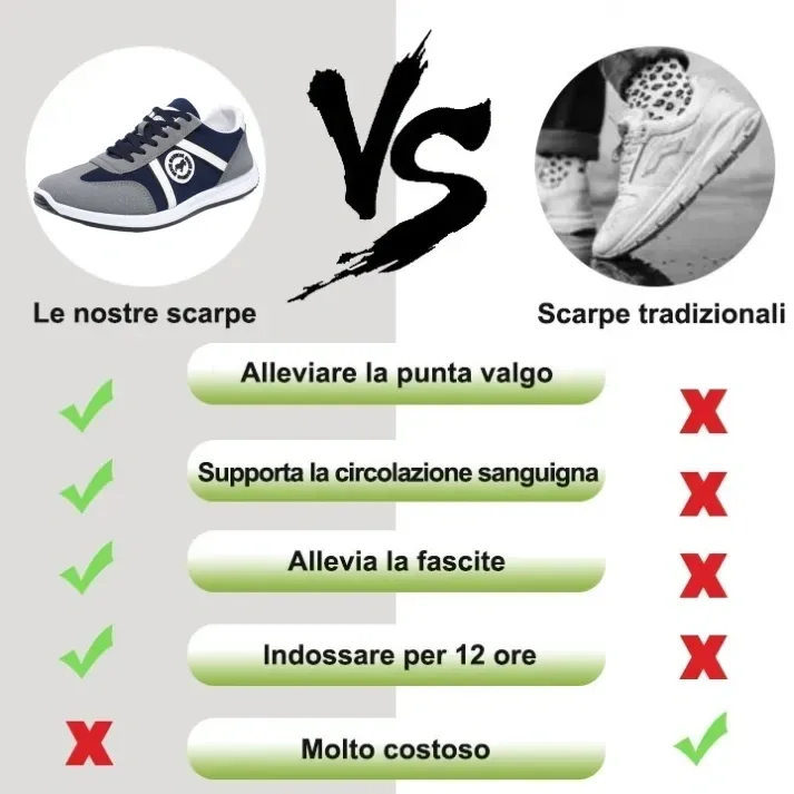 [🔥Saldi primaverili -50%: da non perdere] Scarpe ortopediche dal design ergonomico👞-Elimina il dolore ai piedi in 7 giorni, ✅Solette ecologiche in memory foam, camminata confortevole