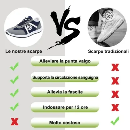 [🔥Saldi primaverili -50%: da non perdere] Scarpe ortopediche dal design ergonomico👞-Elimina il dolore ai piedi in 7 giorni, ✅Solette ecologiche in memory foam, camminata confortevole