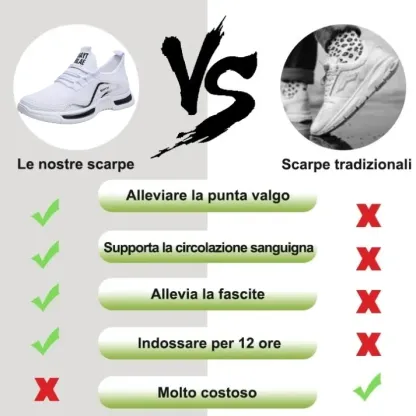 (🎉 Saldi primaverili -50% - Stock limitato, da non perdere 🔥) Scarpe ortopediche ergonomiche da uomo✅ Camminata comoda, sollievo dal dolore👞