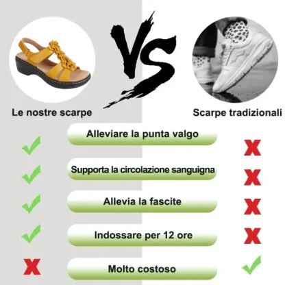 (⏰50% di sconto oggi, non perdertelo) Sandali ortopedici dal design ergonomico, cuciti a mano + suola antiscivolo ✅ Supporto dell'arco plantare: camminata confortevole