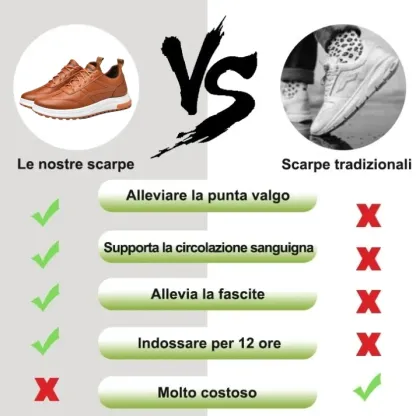 (🎉 Saldi di oggi 50% di sconto, non perderteli) Scarpe ortopediche da uomo dal design ergonomico ✅ Supporto dell'arco plantare: camminata comoda e senza dolore - cucita a mano