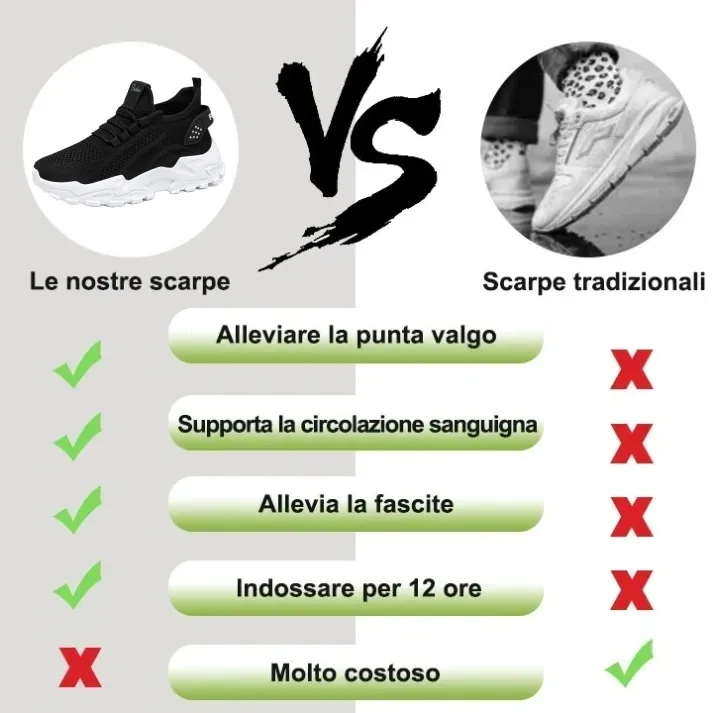 [🔥Offerta speciale di oggi: 50% di sconto - Non perderlo] Scarpe ortopediche da donna dal design ergonomico 👞Supporto dell'arco plantare ✅Camminata confortevole