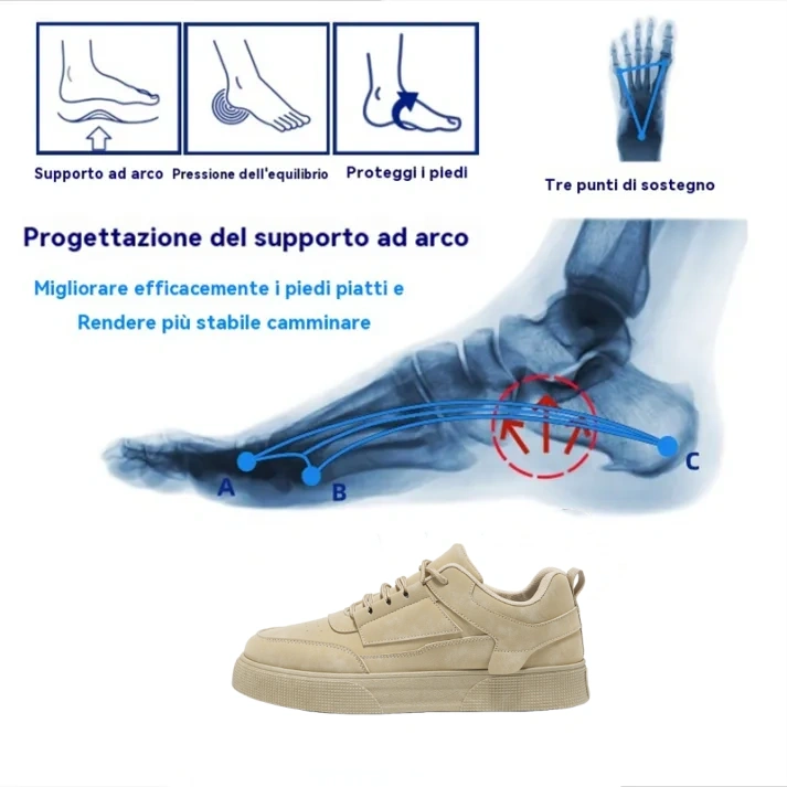(🎉50% di sconto oggi, in scadenza a breve) Scarpe ortopediche dal design ergonomico✅ Supporto dell'arco plantare: camminata comoda e senza dolore - cucite a mano