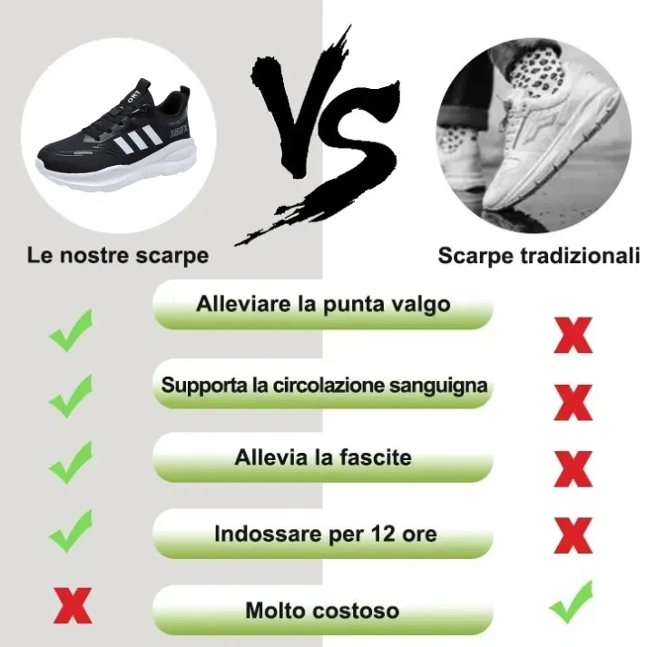 【🔥Sconto del 50% oggi - non lasciartelo sfuggire⏰】 Scarpe ortopediche di marca con design ergonomico✅Comode e traspiranti (supporto dell'arco plantare: camminata senza dolore)