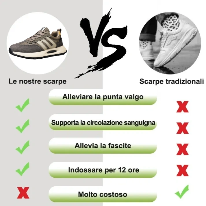 【🔥Oggi sconto del 50% - Non lasciartelo sfuggire⏰】Scarpe ortopediche di marca con design ergonomico✅Comode e traspiranti (Supporto dell'arco plantare: camminata senza dolore)