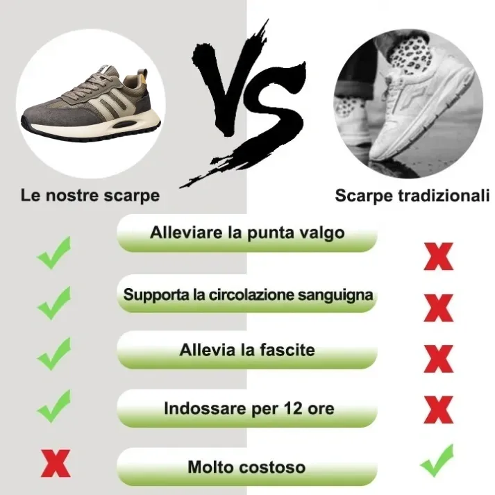 【🔥Oggi sconto del 50% - Non lasciartelo sfuggire⏰】Scarpe ortopediche di marca con design ergonomico✅Comode e traspiranti (Supporto dell'arco plantare: camminata senza dolore)