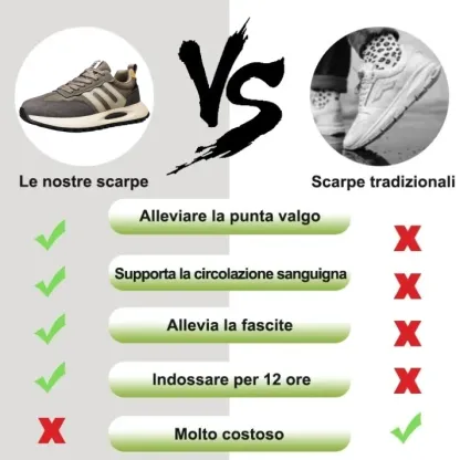 【🔥Oggi sconto del 50% - Non lasciartelo sfuggire⏰】Scarpe ortopediche di marca con design ergonomico✅Comode e traspiranti (Supporto dell'arco plantare: camminata senza dolore)