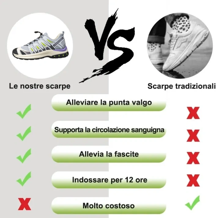 [🔥Oggi 50% di sconto - Non perdertelo] Scarpe da passeggio dal design ergonomico di marca francese 👞Cucite a mano - impermeabili e antiscivolo ✅ Supporto dell'arco plantare, camminata confortevole