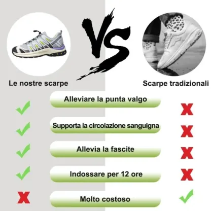 [🔥Oggi 50% di sconto - Non perdertelo] Scarpe da passeggio dal design ergonomico di marca francese 👞Cucite a mano - impermeabili e antiscivolo ✅ Supporto dell'arco plantare, camminata confortevole